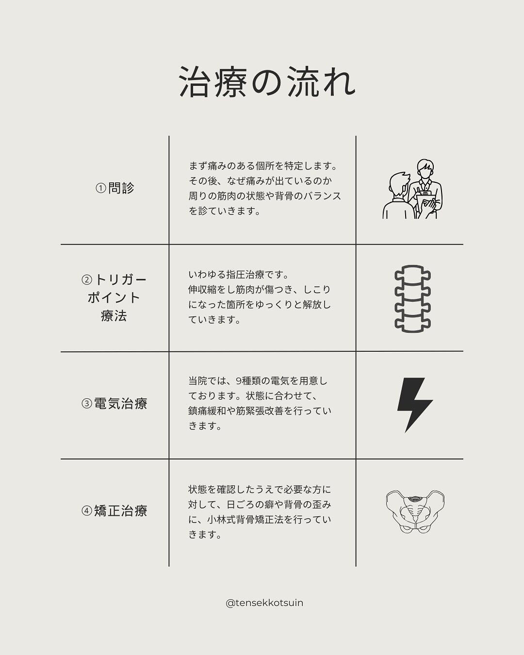 院情報