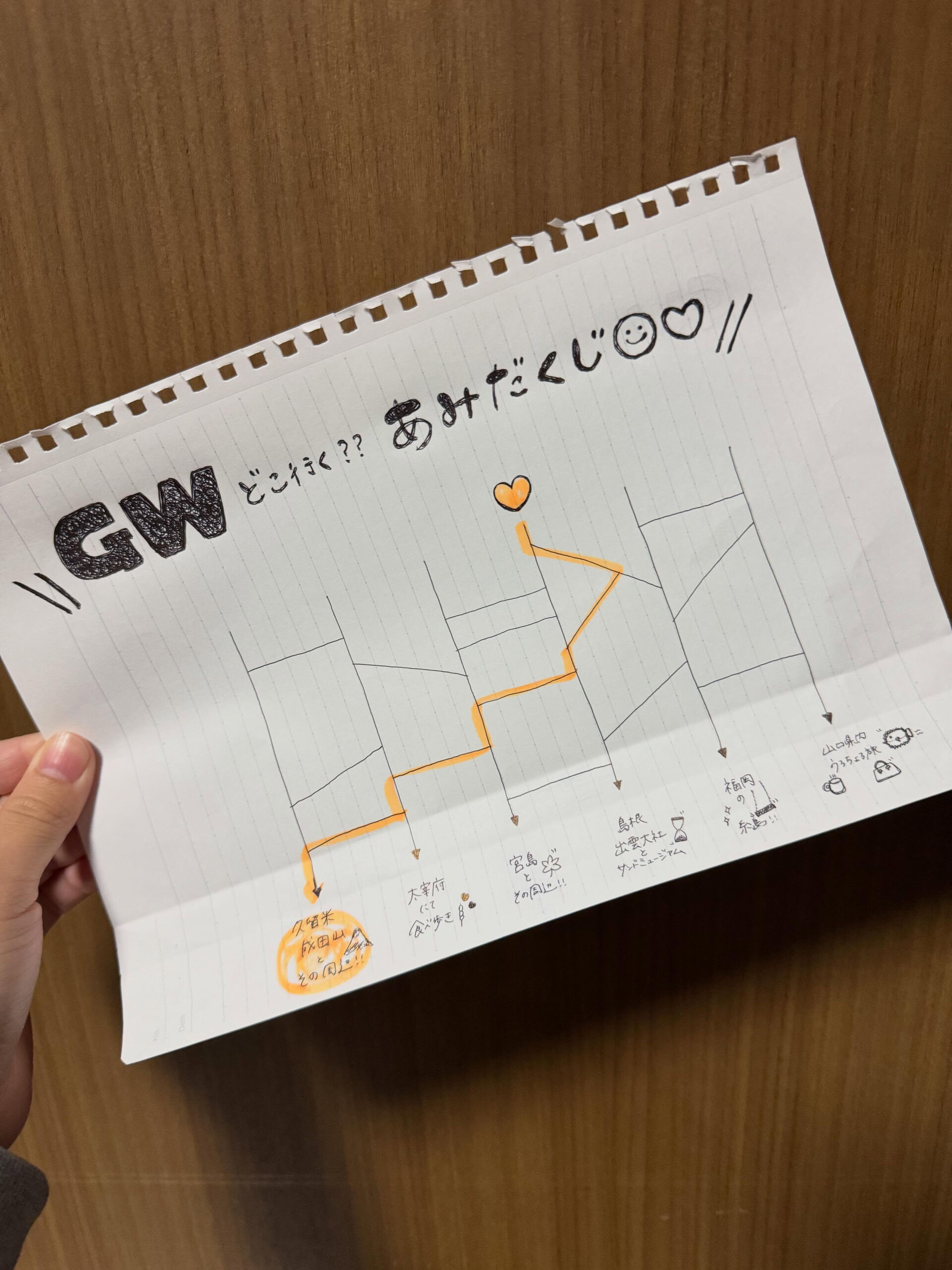 GW日記📓【 宮﨑萌里編 】